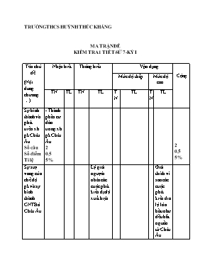 Đề kiểm tra một tiết học kì I Lịch sử lớp 7 - Năm học 2016-2017 - Trường THCS Huỳnh Thúc Kháng